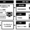 上場時初値、公募価格の363.7％！炎上対策の「エルテス」とは！？