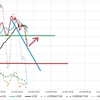 2024年4月20日　週末グラフ表示  NEXT FUNDS　日経225連動型上場投信