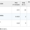 配当金入金されました！