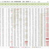 新型コロナウイルス、国別・人口あたり新規感染者数、日別・推移一覧表 （6月8日現在）