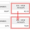 5月の配当・分配金