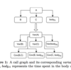 A Top-Down Approach to Achieving Performance Predictability in Database Systems を読んだ