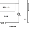 業務スーパーのここがヤバい 2020