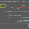 日本ワクチン行政の失われた10年