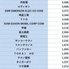 2022年11月度　収支　