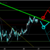 3/27 : FXほぼ毎日考察(ドル円/ユーロドル/ユーロ円)