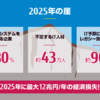 「2025年の崖」を回避し、デジタルトランスフォーメーション（DX）を推進するためには？