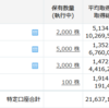 連日の爆下げで虫の息・・・(´･ェ･｀)