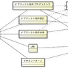  事前設計とTDD