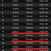 調整ジョグ　今後のレースエントリーに悩む