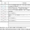 【3/16-3/20週の世界のリスクと経済指標】〜ヘッジファンドの換金売り VS 中央銀行の緩和政策〜