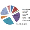 1か月分の投稿データを軽く分析してみたら面白かった件