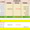 【31歳サラリーマンが資産1億円を目指す記録 No. 2】2019年2月の資産運用実績