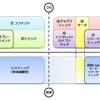 一目でわかる！リスティング広告とディスプレイ広告の概念図