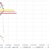 2024年3月16日　週末グラフ表示  NEXT FUNDS　日経225連動型上場投信