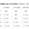 硬貨が増えても増えなくても危険はあるから