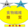 セルロースとは何？part2製造されるセルロース