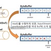 Reading/Writing to/from Files using FileChannel and ByteBuffer in Javaをテキトーに訳した