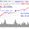 ハイテク相場の終わり？（AMZNアマゾン）