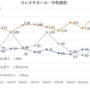 悪い癖が出ました・エクセル好き