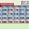 熊本県 新型コロナ 新たに５９６人感染確認