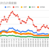  2023年1月23日週の仮想通貨の運用益は212,810円でした