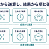 ノンエンジニア1,500人がAIで価値を生み出すための、DX推進チーム3年間の試行錯誤