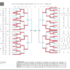 インターハイ2019　最終結果 