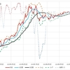 2023年7月29日　週末グラフ表示  NEXT FUNDS　日経225連動型上場投信