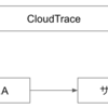 CloudTraceの導入を通して学んだTIPS集