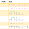 頭痛に関するあれこれ ”９”