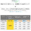 Amazon、ギフト券初回購入で1000ポイント