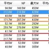 土曜日 休日出勤