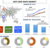 タペストリーの公開: 世界の滑り止めマット市場は上昇傾向にあります