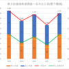 【2023(2024春入試)】第２回進路希望調査～名市立工芸(電子機械)【2019～2023を比較】