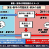 #756 教えることをやめた授業10〜めあては教師から出さない〜