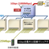 ベストエフォート（理論値）が許される通信業界（2）