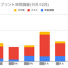 チームのテストフローを見直して、実装時間を2倍に増やした話