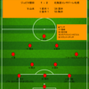 【2022 J1 第14節】ジュビロ磐田 1 - 2 北海道コンサドーレ札幌　主力の多くを欠く中で地力の差を見せつけた価値ある逆転勝利