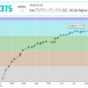 129. AtCoder参加記録（AtCoder Beginner Contest 264）