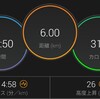 【ラン】すべき日は今日やったか！！【ゆるジョグ】