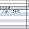 都道府県ランキング中部地方（新潟県，富山県，石川県，福井県，岐阜県，長野県，山梨県，静岡県，愛知県）のいろんなランキング