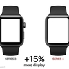 Apple Watch Series4、画面大型化などデザイン刷新：KGI予測　レンダーイメージも