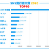 SNS流行語大賞 2020トップ１０発表