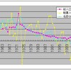 人口とGDP