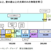 2000万円問題の本質とは　　〜特需に沸いたある業界〜