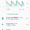 スマートフォン　バッテリー消耗