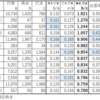 最強打者を何番に置くか