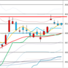 日足　日経２２５先物・ダウ・ナスダック　２０１７／６／２６　