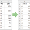 12本目：セル結合を解除